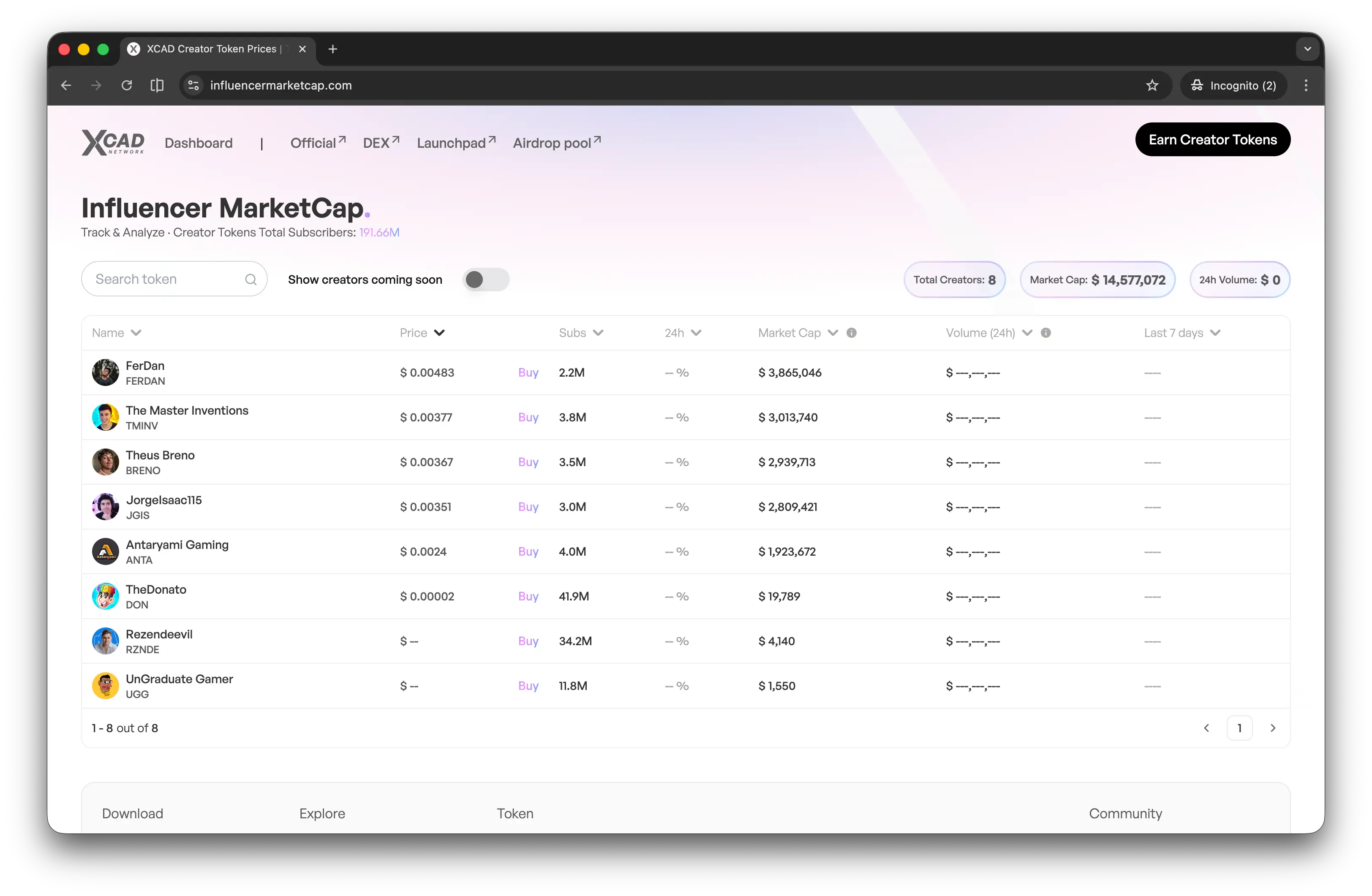 XCAD Network - Influencer Market Cap